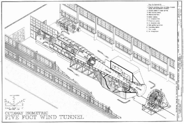 Wright-Patterson Air Force Base HABS